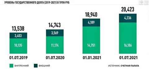 2019 2021 года