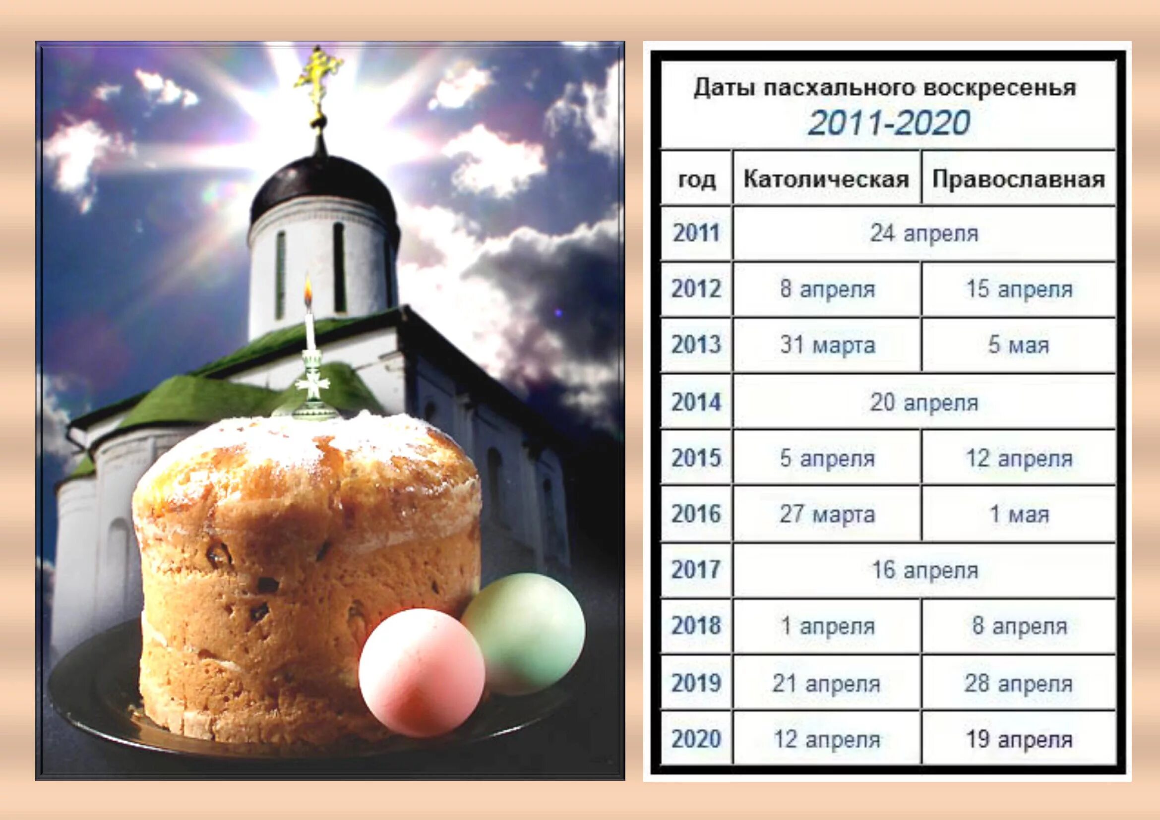 Православно католический календарь. Пасха православная. Календарь Пасхи. Какого числа Пасха. Пасха Дата празднования.