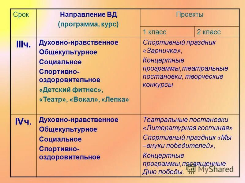 Направления вд. Общекультурное направление ВД. Направления ВД С примерами. Социальное направление ВД.