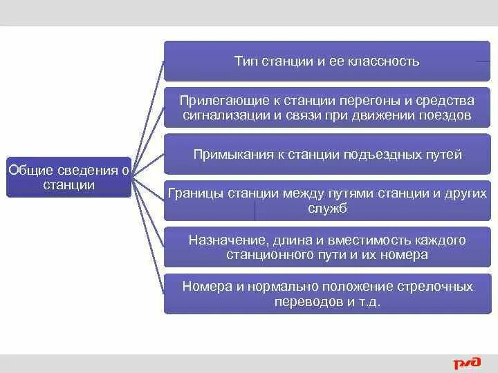 Средства сигнализации и связи при движении поездов. Основные средства сигнализации. Классность железнодорожных станций. Средства связи для организации движения поездов.