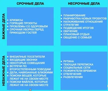 Время обязательных дел