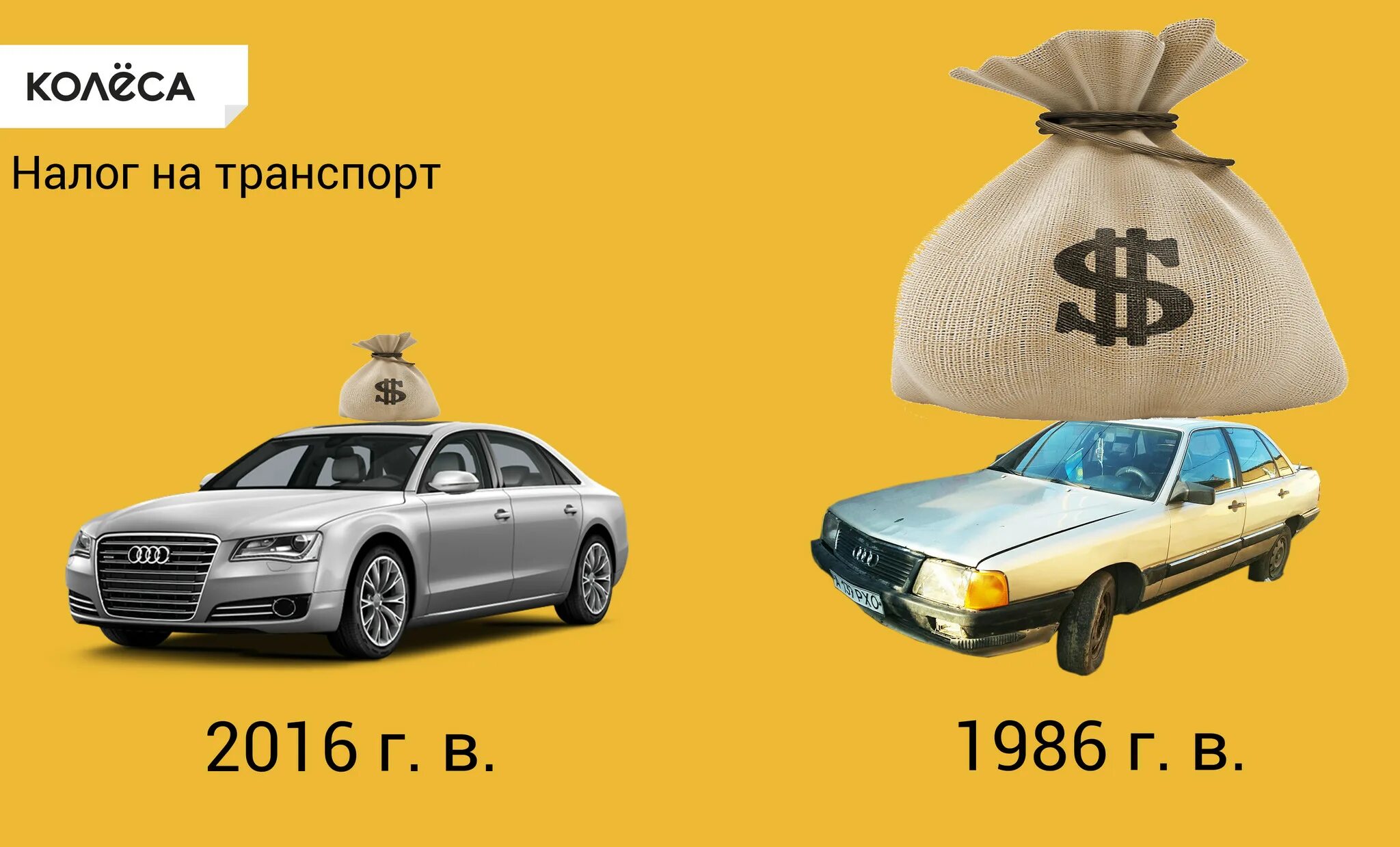 Налог на машину в казахстане. Налог на машину. Налог на старые машины. Налоги в Японии на старые автомобили. Колеса кз.