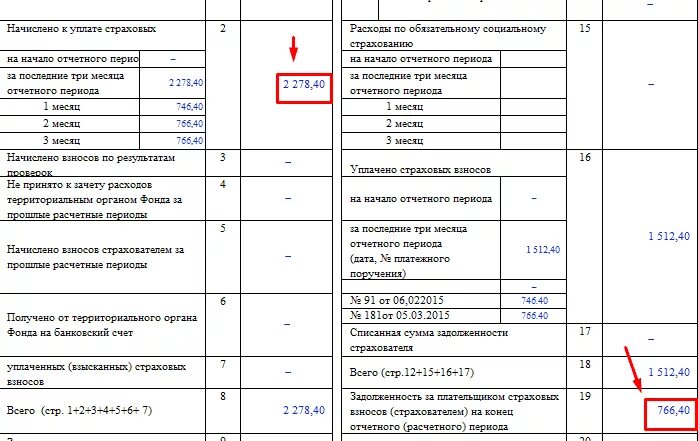 Форма отчетности 4 ФСС. 4 ФСС таблица 2 строка 16 заполнение. Таблица 2 ФСС-4 заполнение образец. Форма 4 ФСС заполненная таблица 1.1.