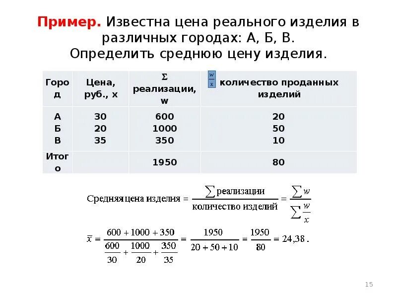 Известна цена