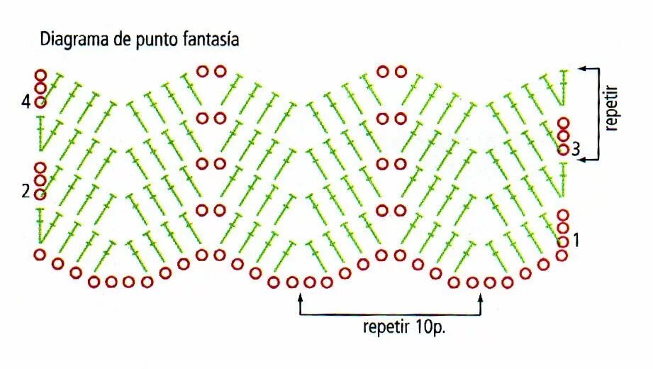 Схема зигзаг. Юбка узором миссони крючком. Зигзаг крючком схема. Зигзаг крючком по кругу. Схема вязания пледа крючком зигзагом.