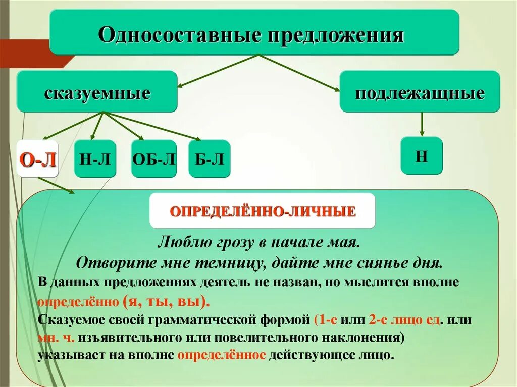 5 предложений б л. Односоставные предложения. Типы односоставных предложений. Предложения с односоставными предложениями. Простое односоставное предложение примеры.