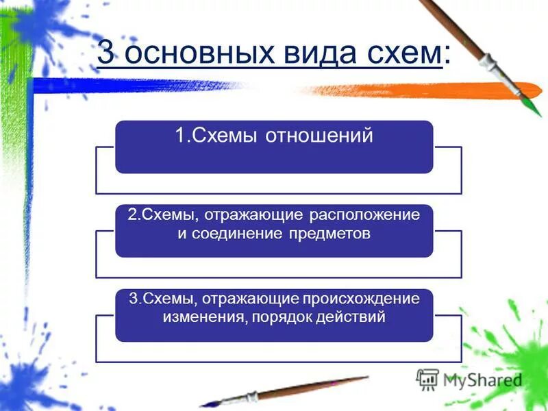 Назовите основную черту в размещении населения