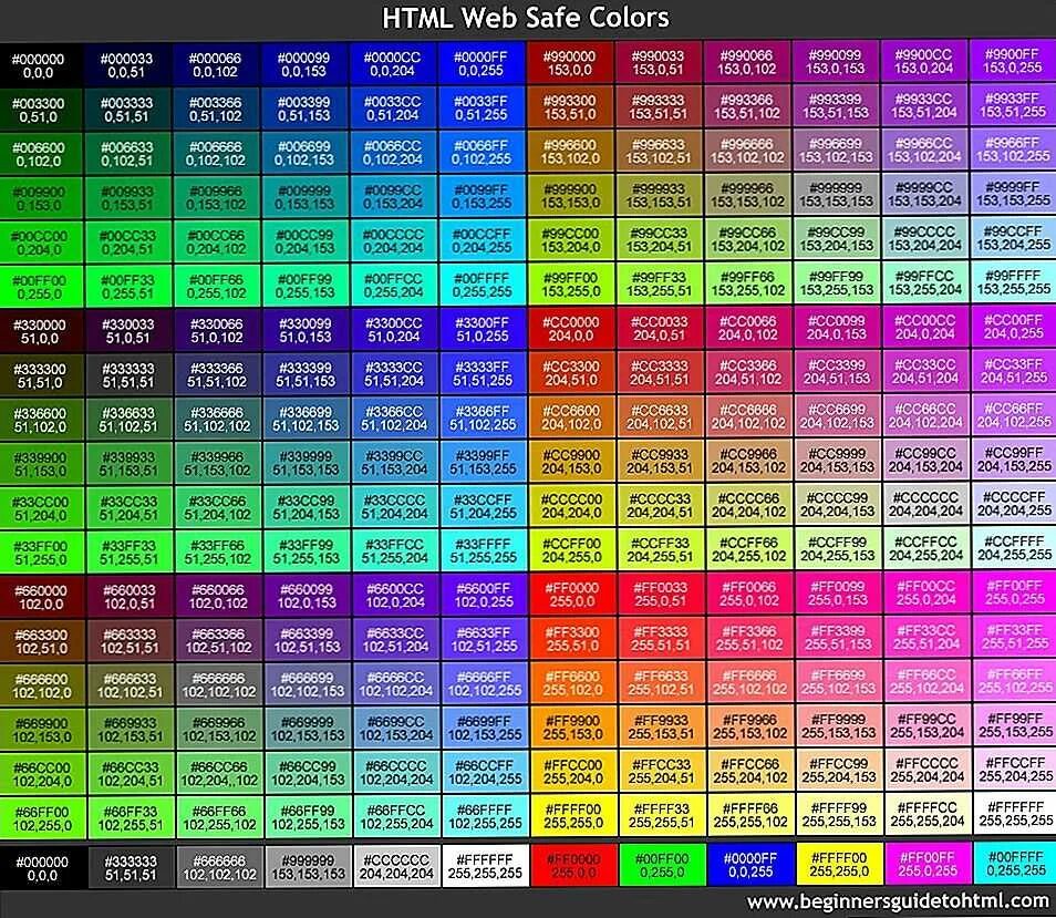 Таблица цветов html коды. РГБ цвета таблица 255. РГБ цвета коды. Таблица РГБ 16 цветов. Таблица кодов цвета RGB.