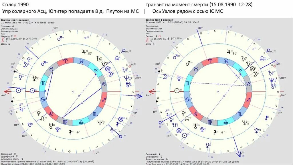 Уточнить время рождения