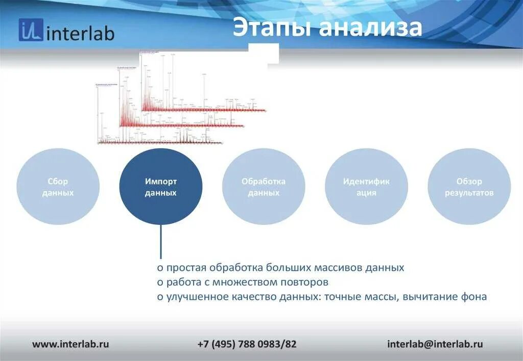 Аналитический сбор данных. Стадии анализа данных. Этапы анализа. Этапы анализа данных. Основные этапы анализа данных.