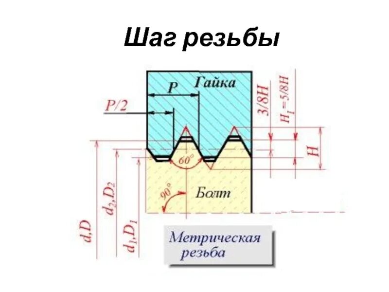 Основной шаг резьбы. Резьба 1.6 шаг резьбы. Шаг резьбы 1.5 мм. Шаг резьбы 5 мм. Шаг резьбы 0.8 мм.