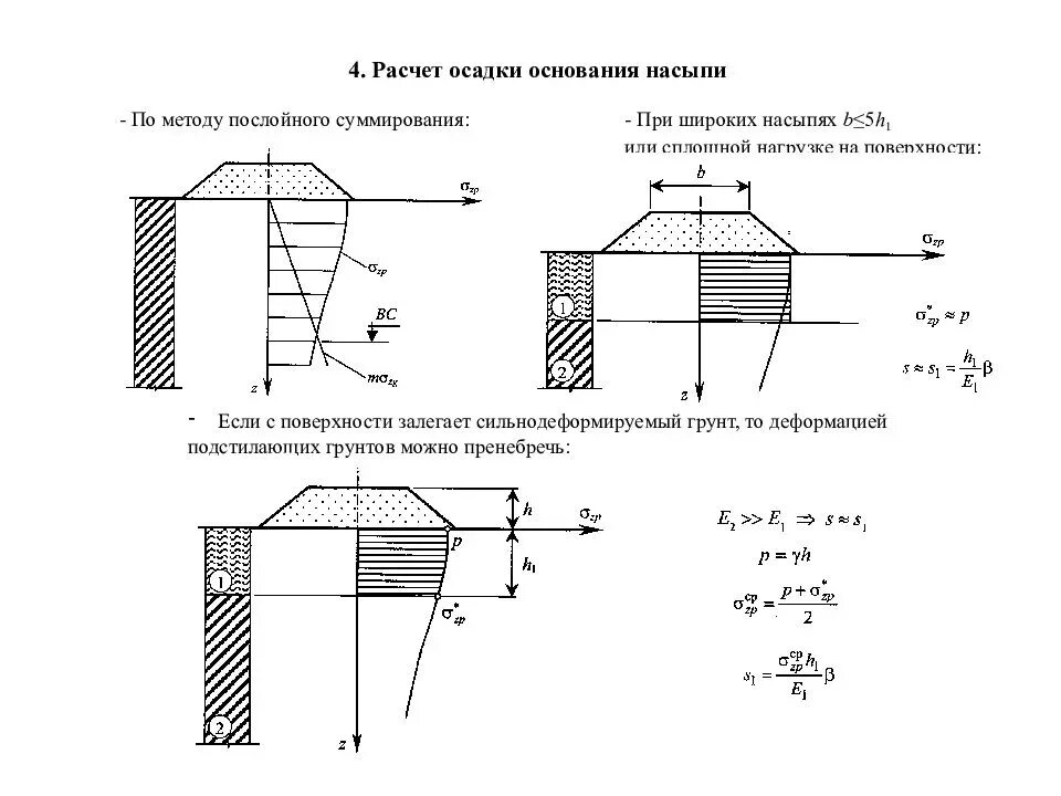 Расчет осадок фундамента. Осадка фундамента методом послойного суммирования формула. Расчет осадки методом послойного суммирования. Формула осадки фундамента методом послойного суммирования. Формула осадки методом послойного суммирования.