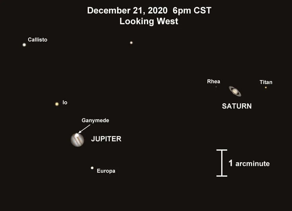Юпитер и Сатурн 21.12.2020. Соединение Юпитера и Сатурна 21 декабря 2020 года. Соединение Сатурн Юпитер 21 12 2020. Юпитер и Сатурн на небе в декабре.