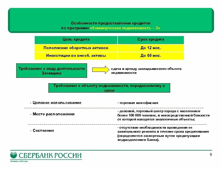 Виды кредитов для малого бизнеса. Схема источников финансирования предприятий[5]. Виды кредитов для малого бизнеса. Источники финансирования предпринимательской деятельности кратко. Формы государственной финансовой поддержки малого бизнеса.