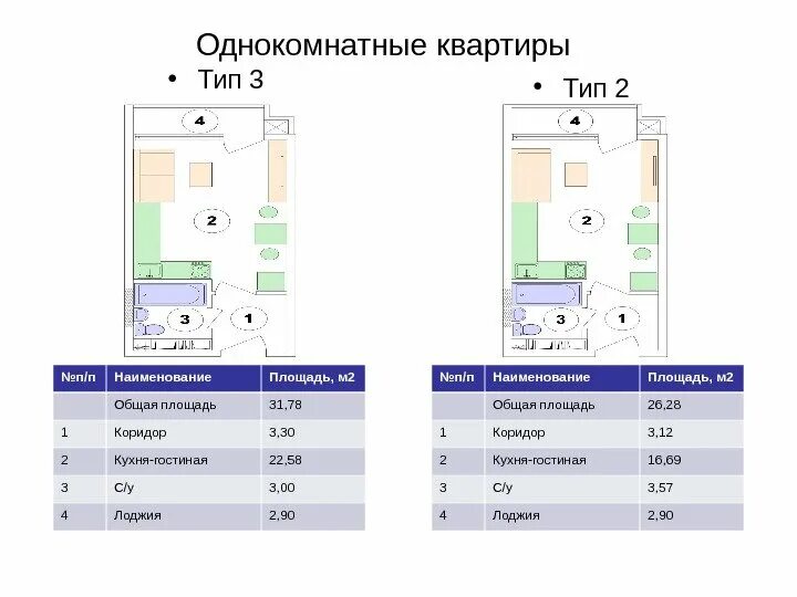 Виды жил помещений. Квартира студия презентация. Типы квартир. Типы однокомнатных квартир. Типы планировок квартир.