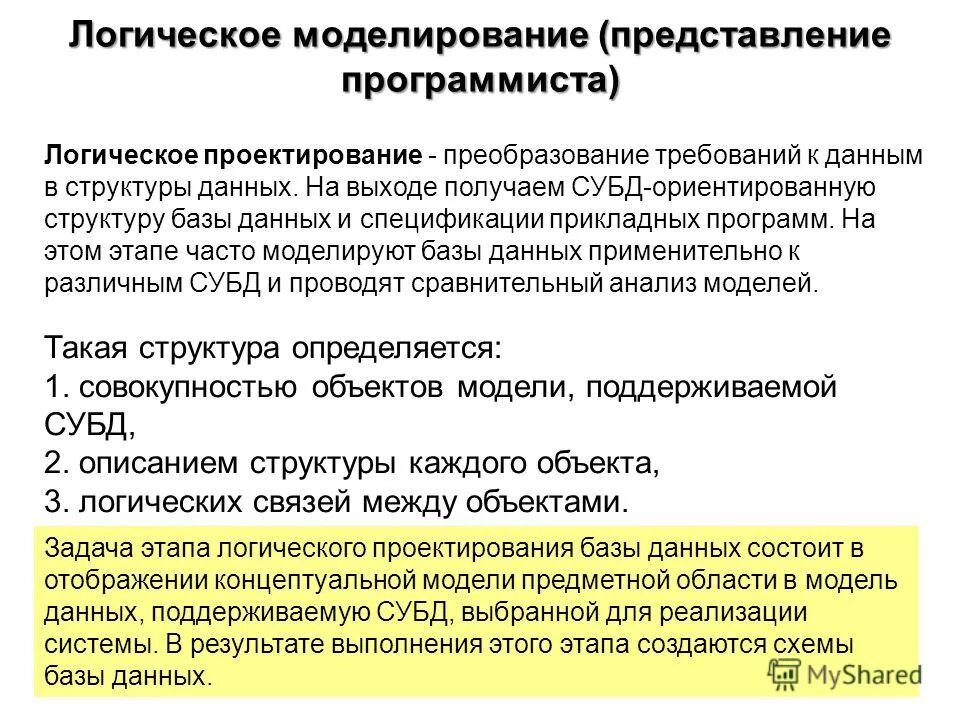 Представление программиста. Представление программиста