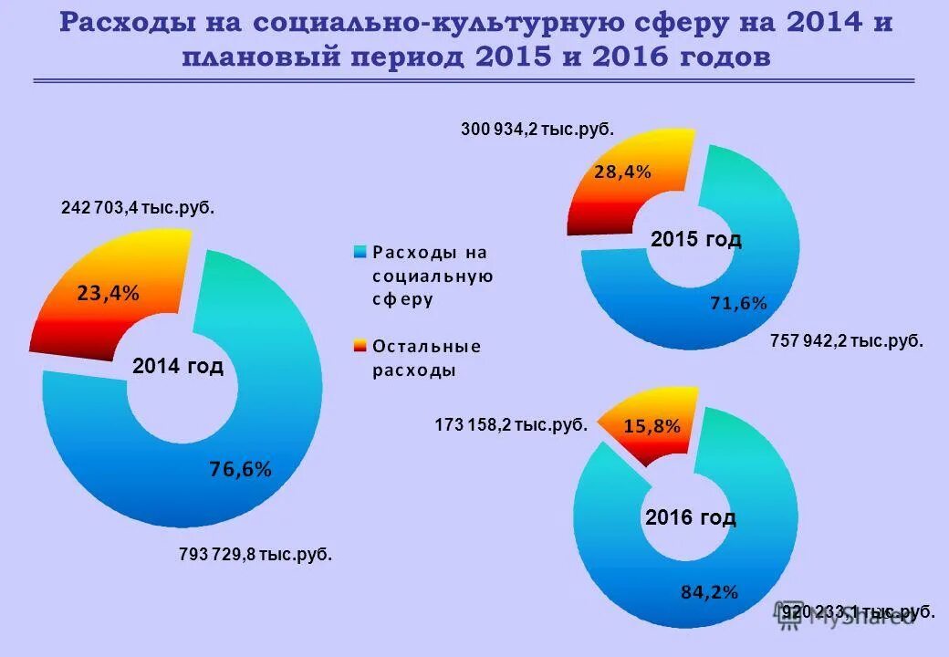 Глава 25 расходы