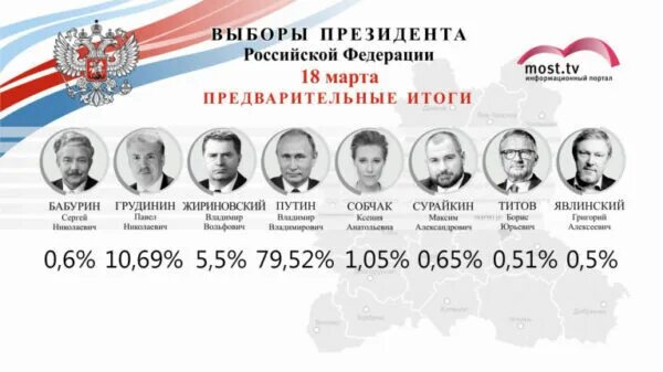 Выборы президента России. Выборы презинета Росси. Выбор президента РФ. Когда выбора пре. Итоги выборов в липецкой области