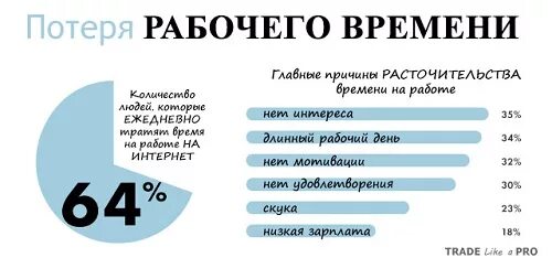 Время потерь текст