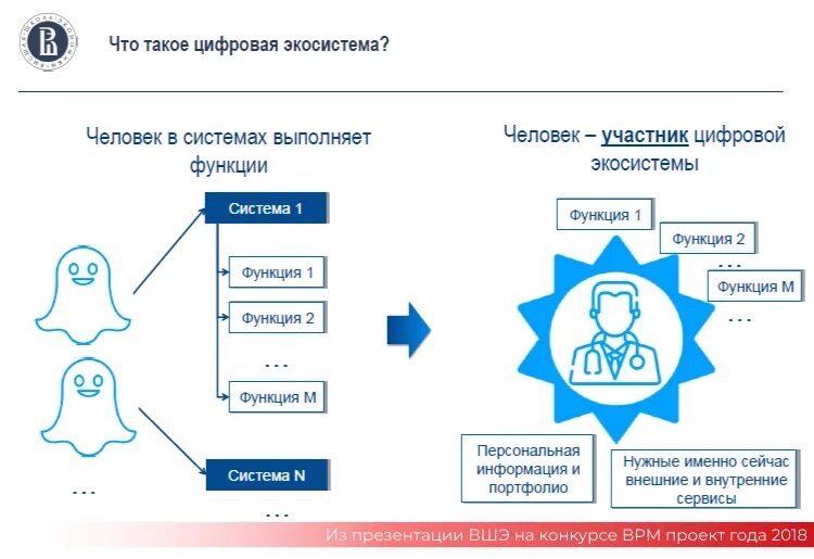 Цифровая экосистема тесты