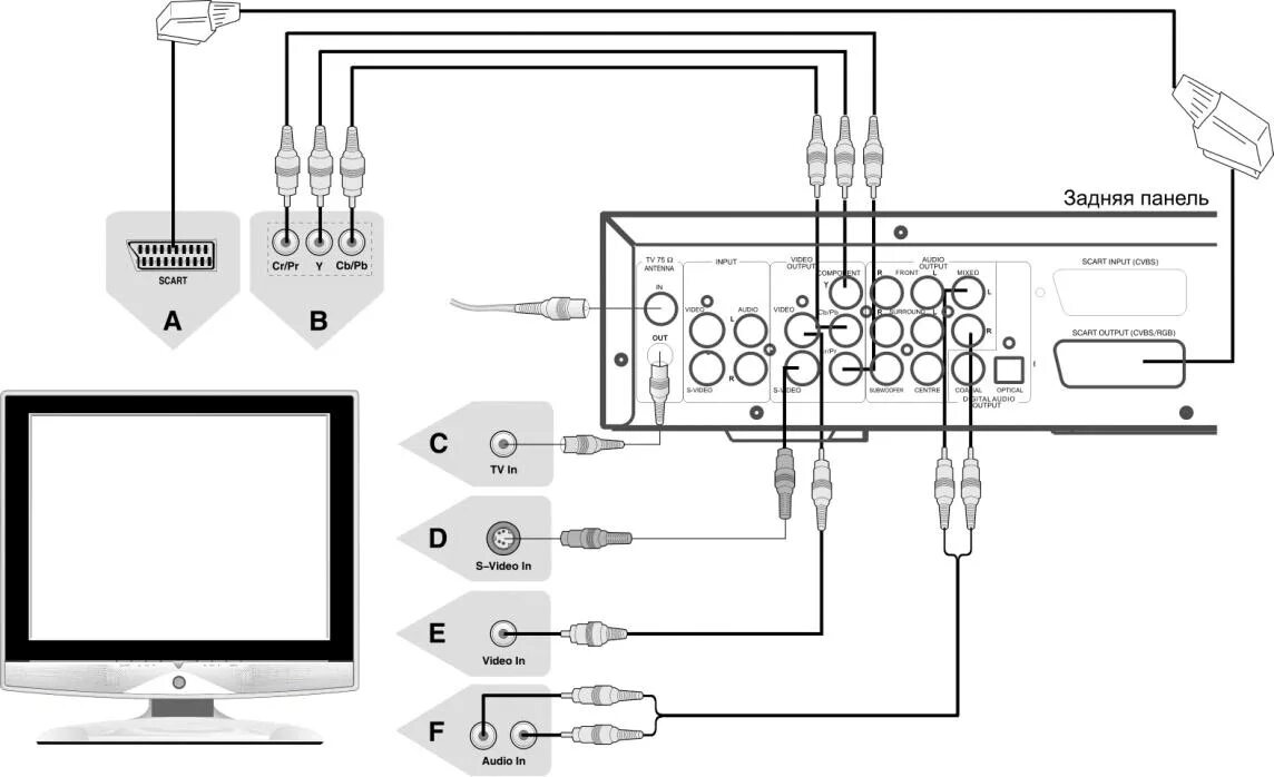 Как подключить тв станцию к телевизору. Схема подключения разъема видеомагнитофона. Схема подключения подключения видеомагнитофон к ТВ. Подключить телевизор Telefunken к видеомагнитофону. Схема подключения видеомагнитофона к телевизору LJ model:.BL-152w.