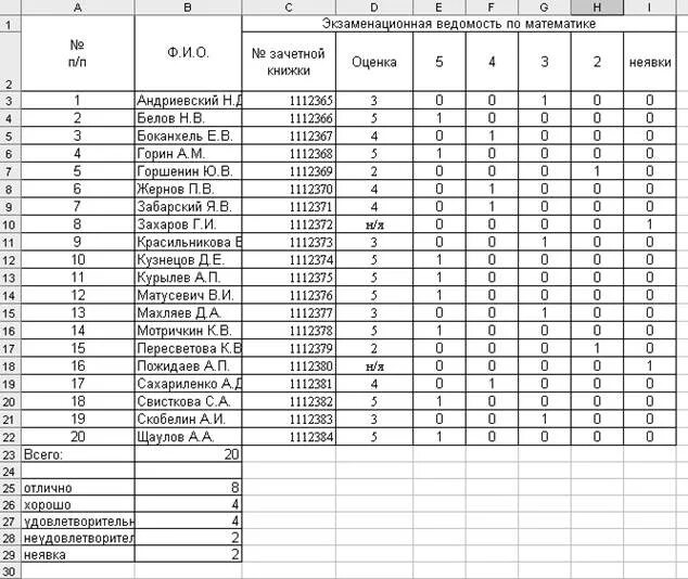 Ведомость программ. Таблица экзаменационная ведомость excel. зачетно-экзаменационная ведомость. ведомость оценок за экзамен. экзаменационная ведомость образец.