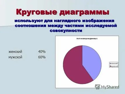 Диаграмма соотношения цветов