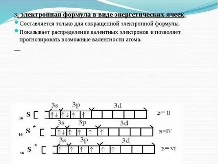 Энергетические ячейки
