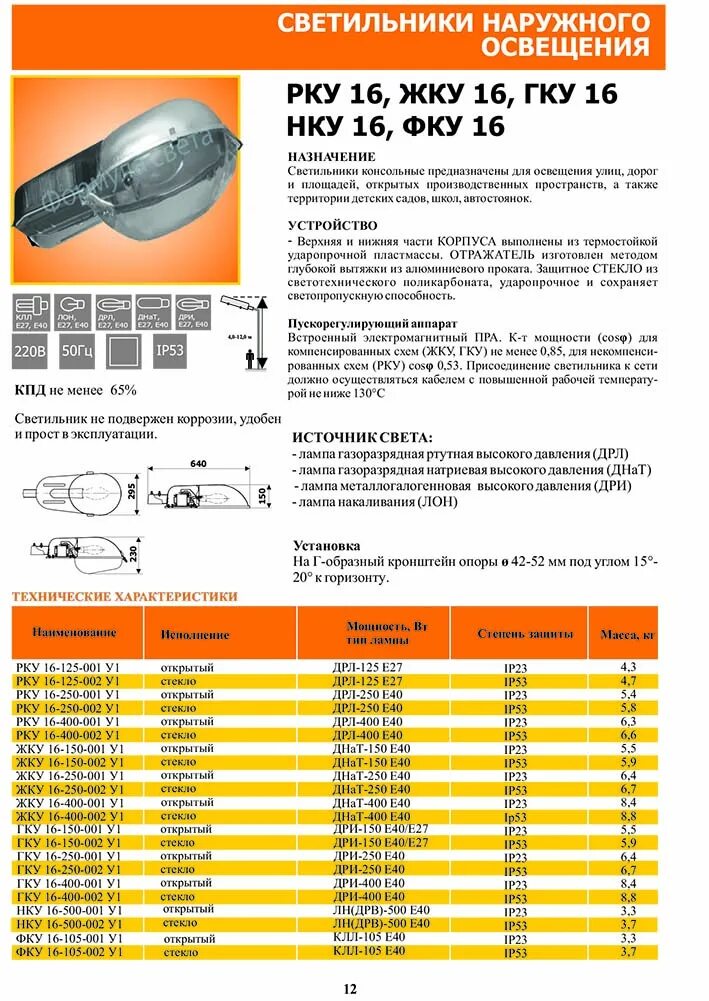 Класс защиты светильника уличного. Класс защиты светодиодной лампы. Лампа уличного освещения мощность. Лампа уличного освещения мощность. Паспорт на лампы днат.
