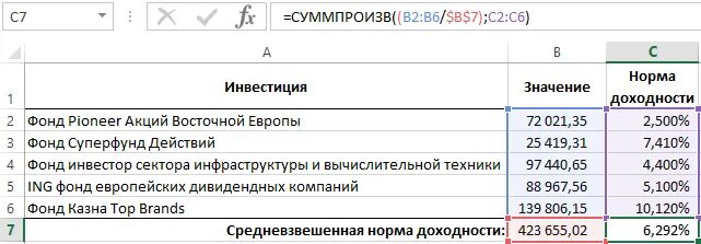 Расчет средневзвешенного процента формула. Средневзвешенная ставка формула excel. Средневзвешенное в эксель. В экселе формула средневзвешенного. Средневзвешенный портфель