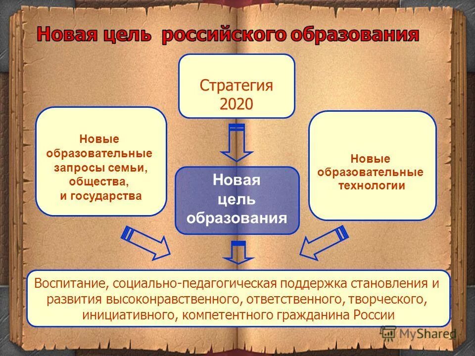 Фз о воспитании 2020