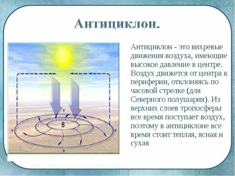 Что такое циклон кратко. Антициклон. антициклон высокое давление. циклон схема движение воздуха. движение воздуха в антициклоне.
