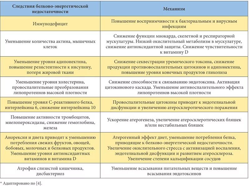 Диета при диализе почек. Диета при гемодиализе почек меню. диета для диализных пациентов. диета для пациентов на гемодиализе. диета при хронической почечной недостаточности на гемодиализе.