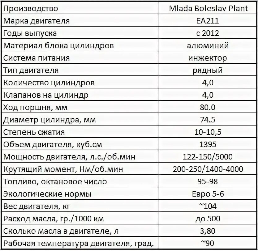 1.4 сколько лошадей. ТСИ двигатель 1.4 спецификация. Степень сжатия TSI 1.4. Двигатель 1.6 сколько лошадиных сил. Объем двигателя 1.4 сколько лошадиных сил.