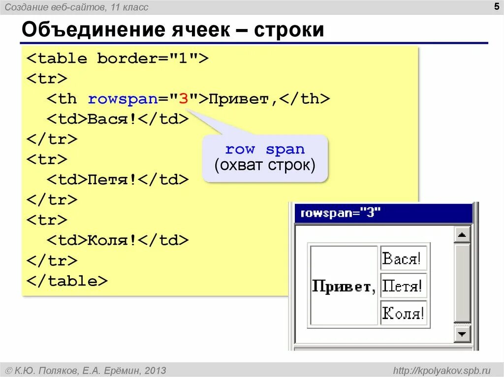 Объединение ячеек в html. Объединение таблиц html. Как объединить ячейки таблицы в html. Объединение по столбцам в html. Тег ячейки таблицы