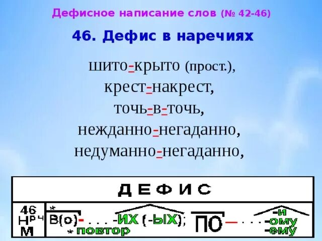 Темно темно почему через дефис. Почему давным давно пишется через дефис. Дефис в наречиях. Почему чуть чуть пишется через дефис. Правописание еле.