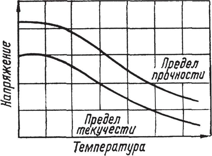 Нормы температуры в офисных помещениях санпин. Пределы температуры работы. Температурный режим в помещении для работы. Нормы санпин температура на рабочем месте 2022. Температурные нормы в помещении для работы.