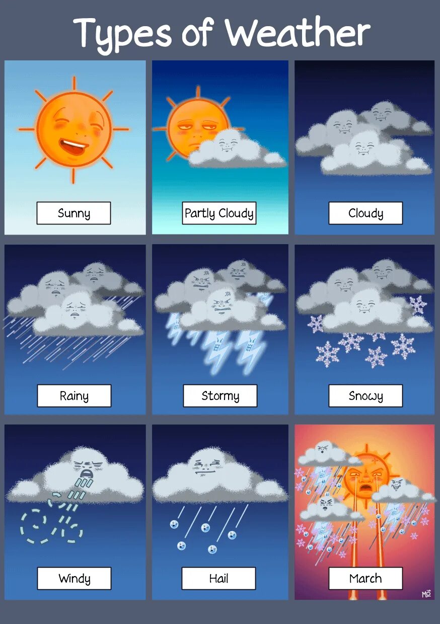Types of weather. Погода картинки. Different Types of weather. Kinds of weather.