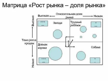 Матрица доли