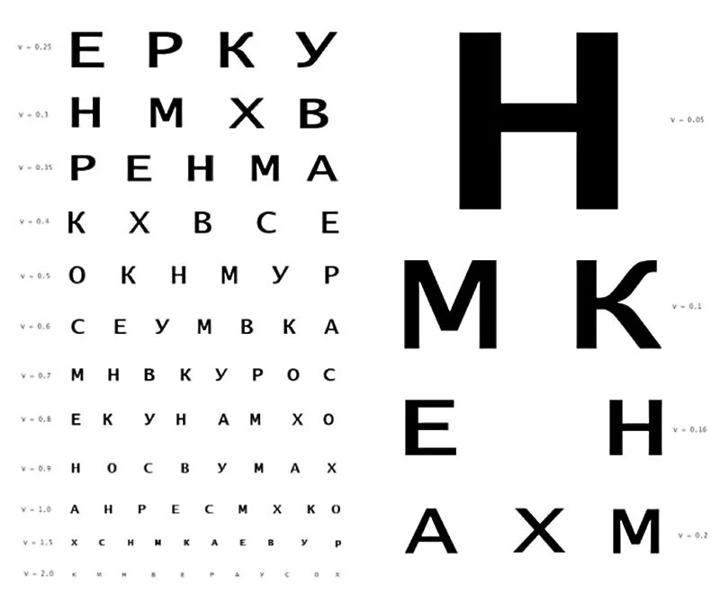 Таблица букв у окулиста для проверки. Таблица сивцева а3. Шкала для проверки зрения. Третья строчка снизу таблица для проверки зрения у окулиста. Табличка окулиста.