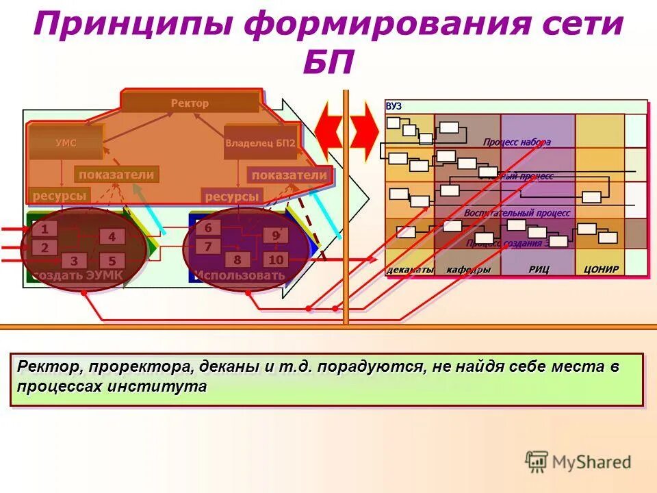 Компьютерные сети схема локальные глобальные. Основные принципы организации геодезических работ. Процесс формирования товарного ассортимента. Принцип работы интернета. Принципы работы беспроводной локальной сети.