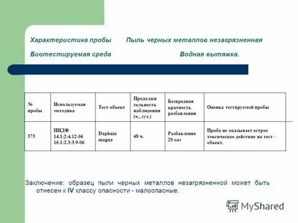 Смет с территории предприятия малоопасный фкко