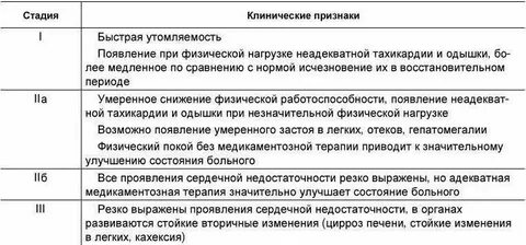 Хроническая сердечная недостаточность терминальная стадия