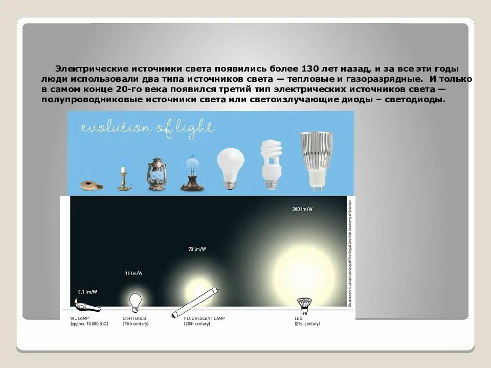 Источники света. Электрические источники света. Типы источников света. Появление электрических источников света. Источников света например