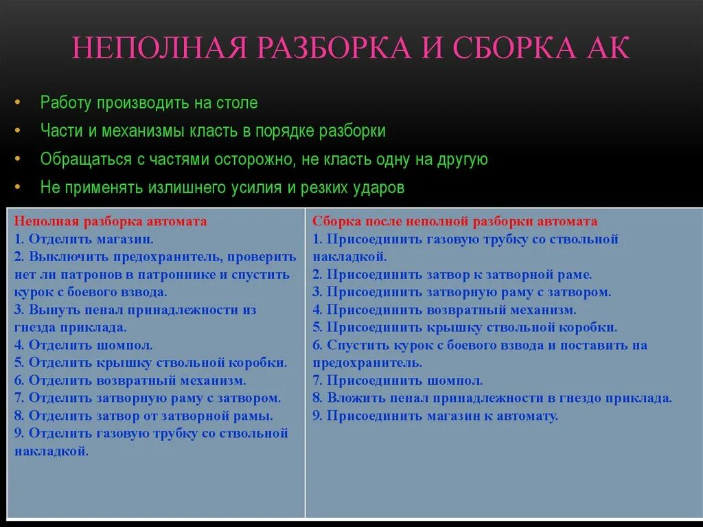 Неполная сборка автомата норматив