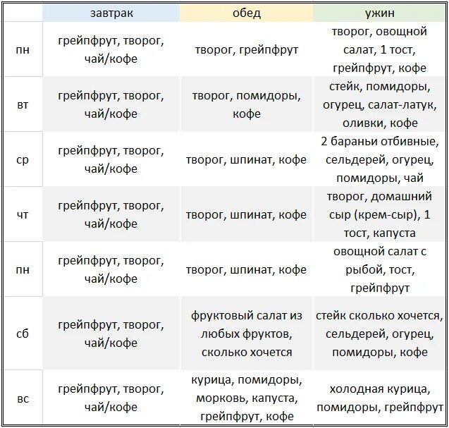 Магги творожная 4 недели. Диета магги творожная меню на 4 недели. Магги творожная 4 недели. Диета магги творожная меню на 4 недели меню. Диета магги яичная на 4 недели меню.
