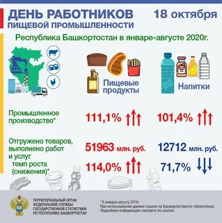 День пищевой промышленности 2024