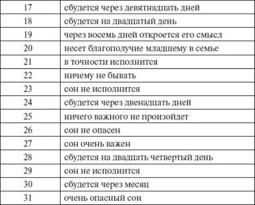 Если человек снится с понедельника на вторник. Человек снится с пятницы на субботу. Сон с пятницы на субботу к чему. Сон с субботы на воскресенье парень. К чему снится парень.