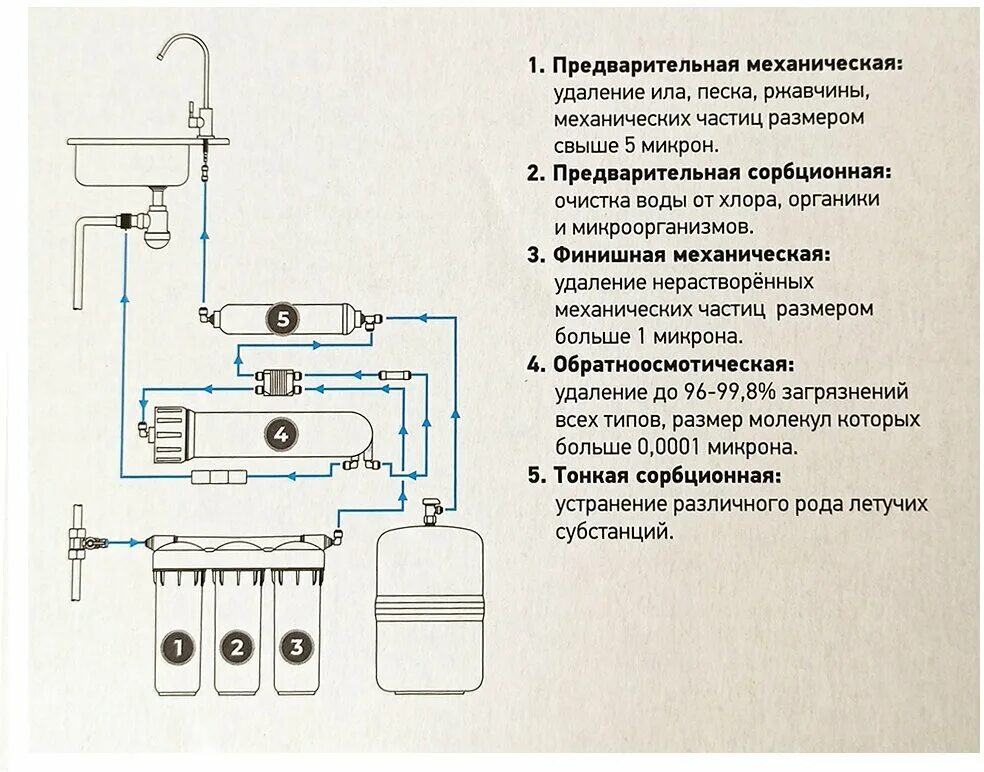 Схема подключения Аквабрайт Осмо 6. Аквабрайт Осмо 5 инструкция. АБФ-Осмо-5 промо. Аквабрайт осмос абф осмо 5