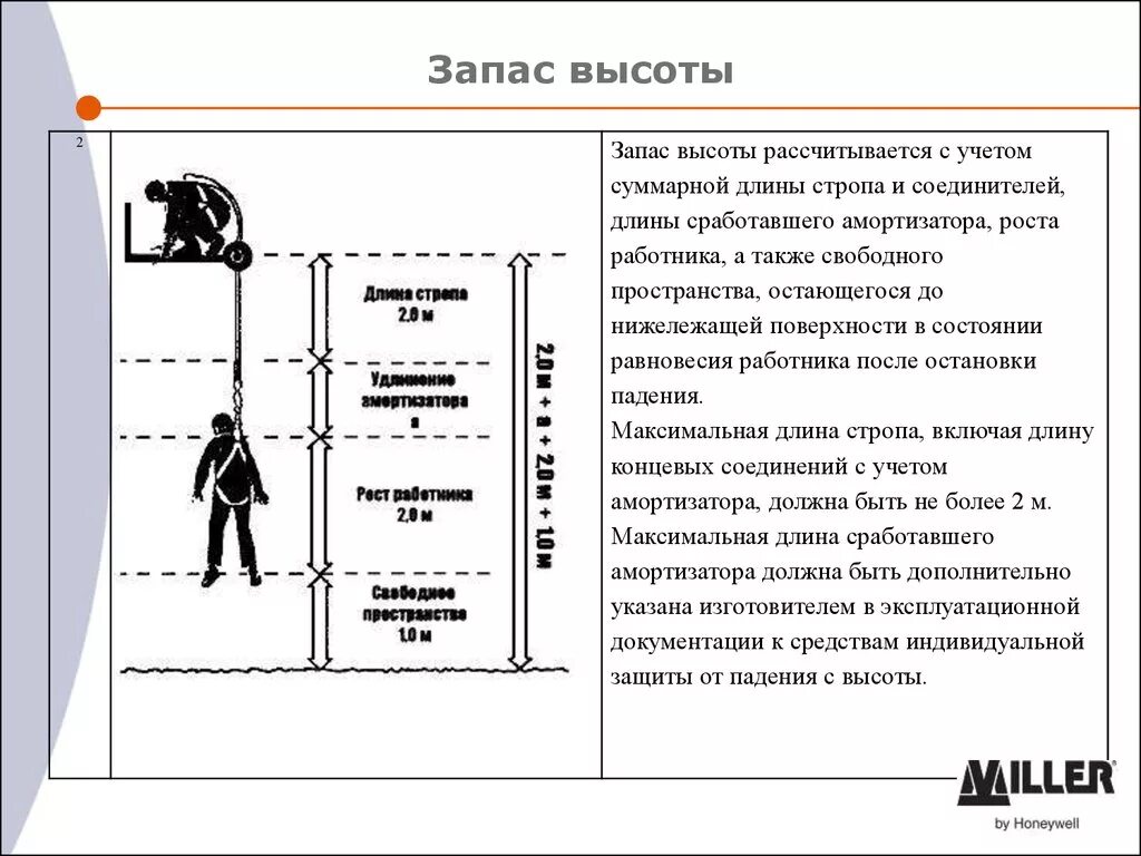 Инструкция при работе на высоте 2023. Понятие фактора отсутствия запаса высоты. Расчет запаса высоты. Факторы работы на высоте. Расчет запаса высоты при работе на высоте.